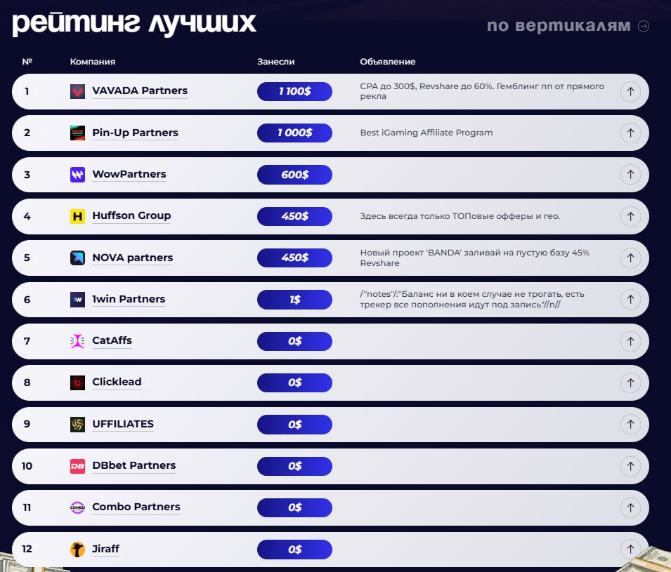 Медиа из публикации канала Affiliate Inside | .Aff 🃏