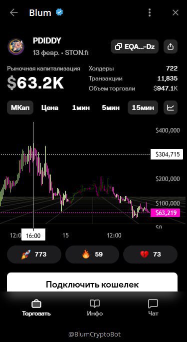 Медиа из публикации канала Affiliate Inside | .Aff 🃏