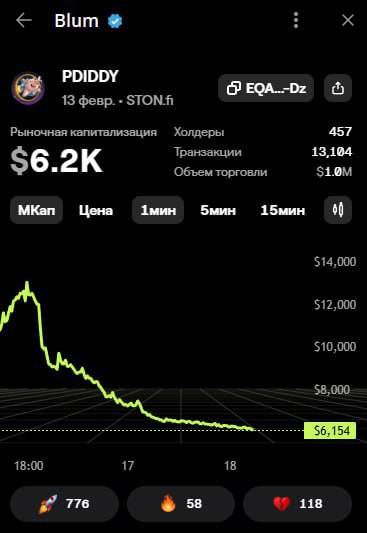 Медиа из публикации канала Affiliate Inside | .Aff 🃏