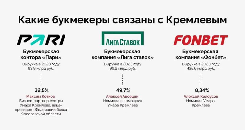 Медиа из публикации канала Affiliate Inside | .Aff 🃏