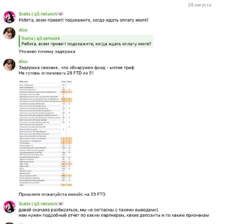 Медиа из публикации канала Affiliate Inside | .Aff 🃏