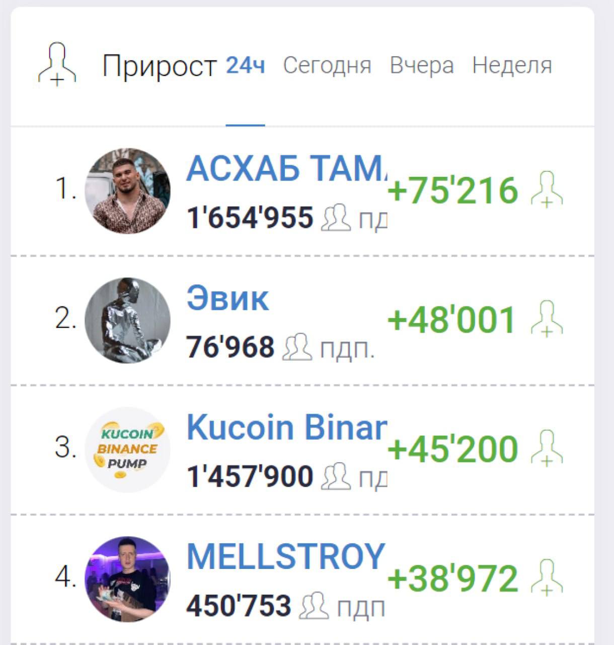 Медиа из публикации канала Affiliate Inside | .Aff 🃏