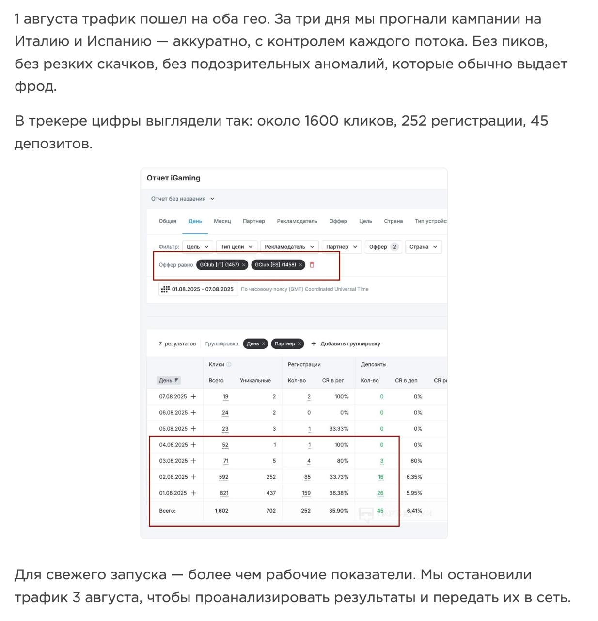 Медиа из публикации канала Affiliate Inside | .Aff 🃏