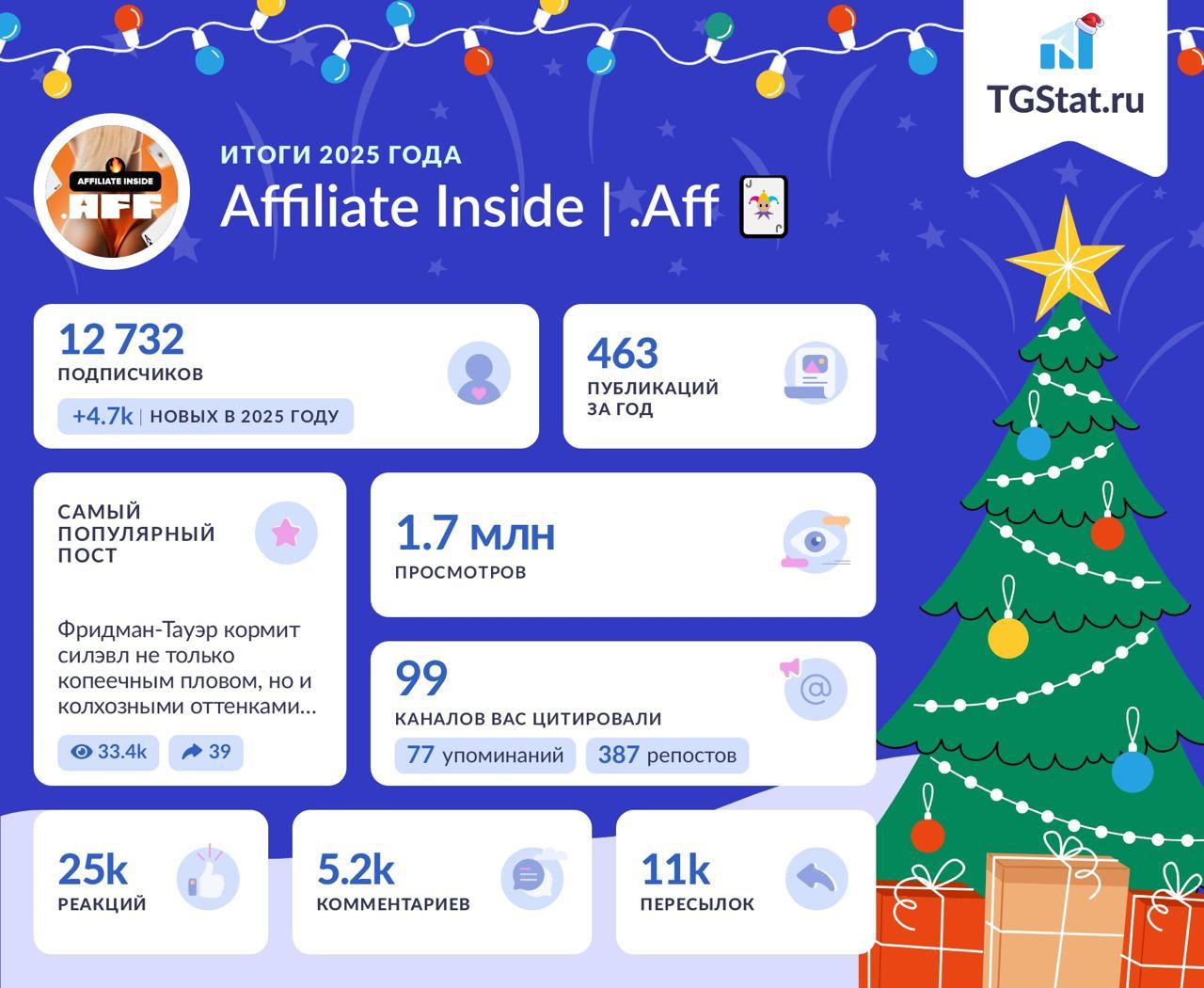Медиа из публикации канала Affiliate Inside | .Aff 🃏