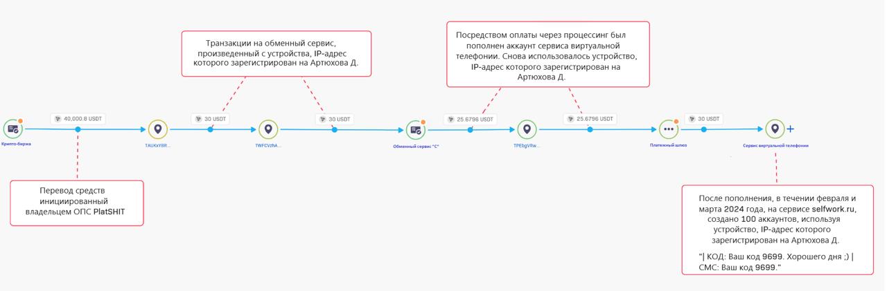Медиа из публикации канала Affiliate Inside | .Aff 🃏