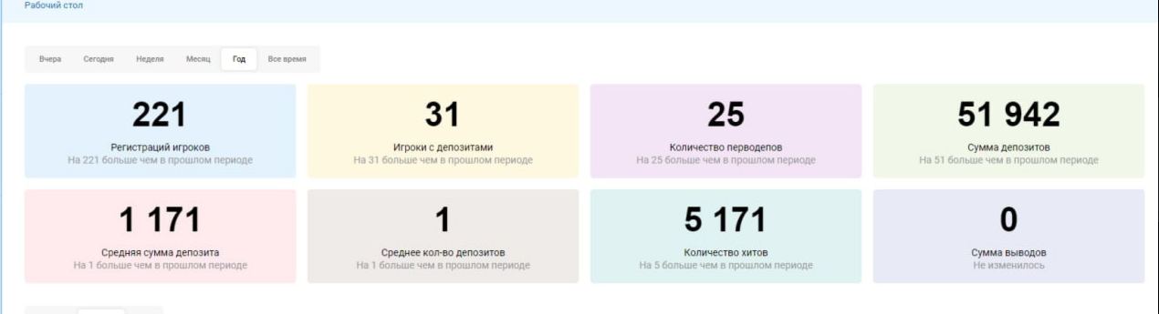 Медиа из публикации канала Affiliate Inside | .Aff 🃏