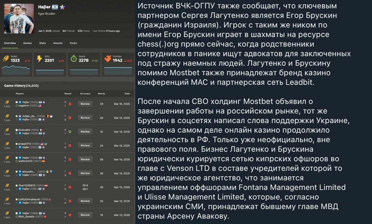 Медиа из публикации канала Affiliate Inside | .Aff 🃏