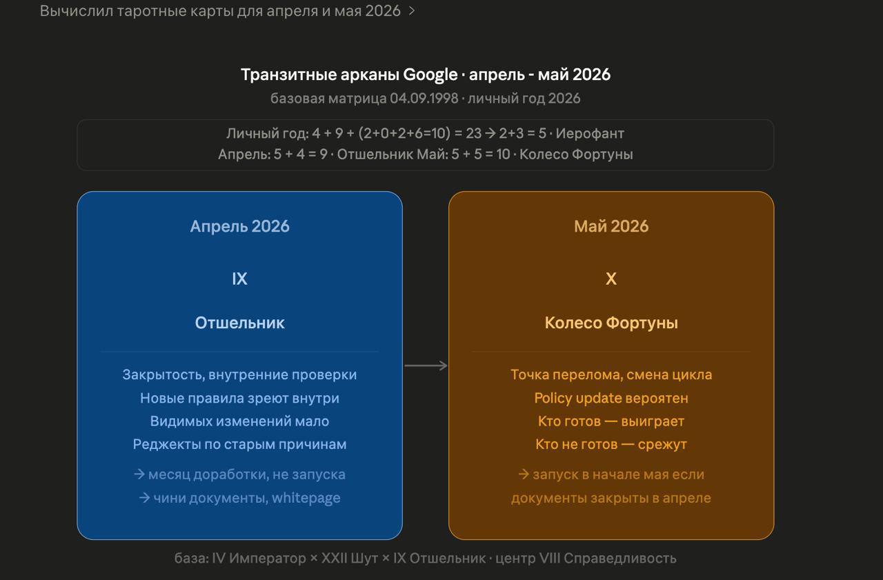 Медиа из публикации канала Affiliate Inside | .Aff 🃏