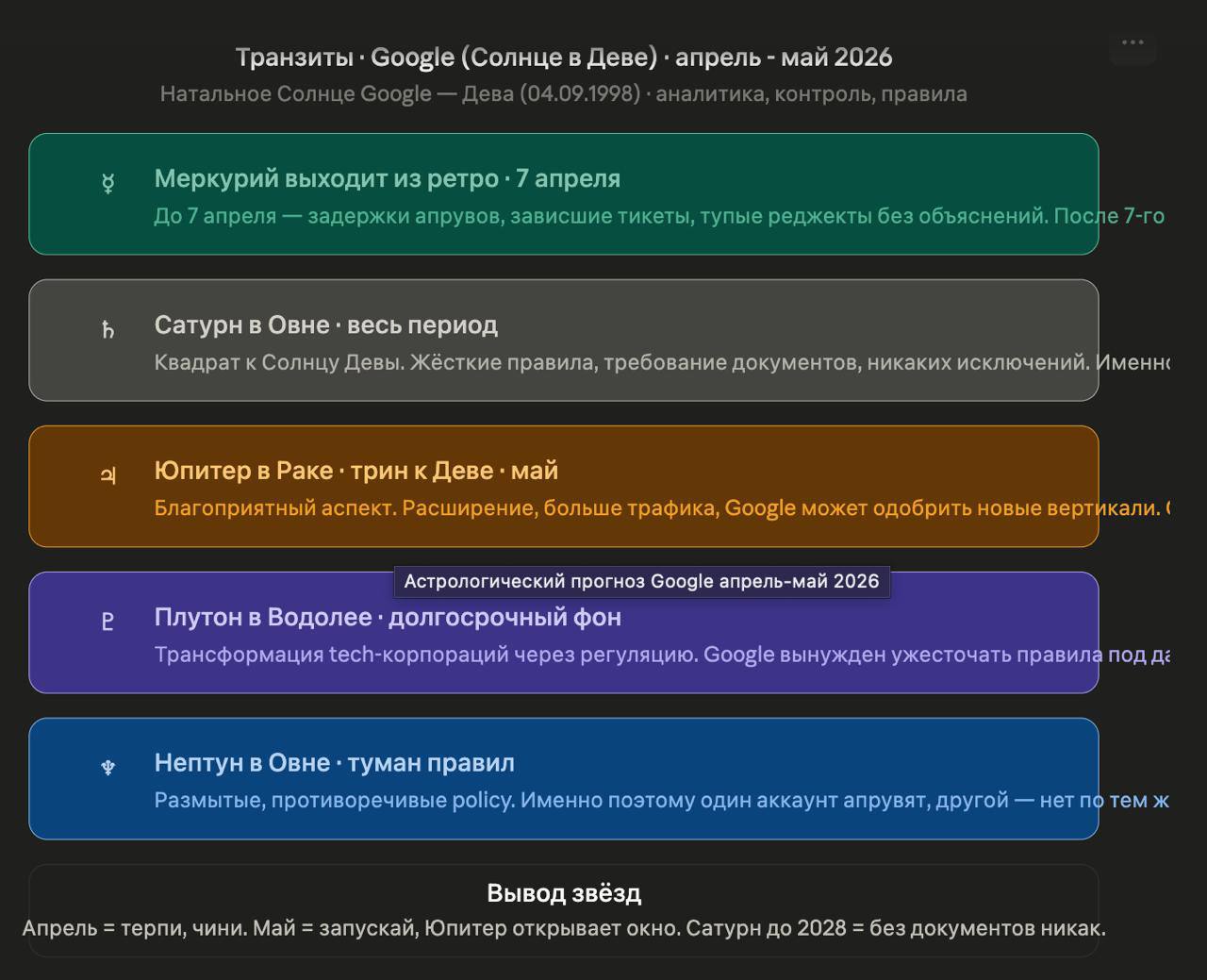 Медиа из публикации канала Affiliate Inside | .Aff 🃏