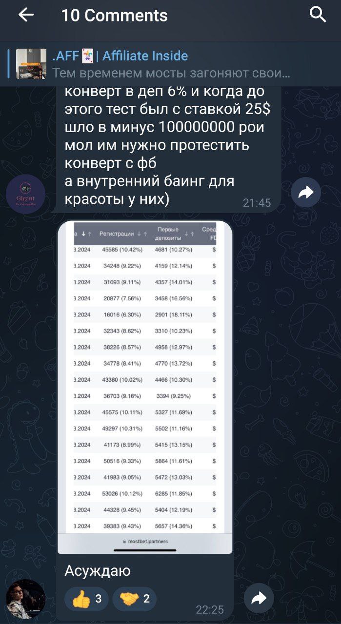 Медиа из публикации канала Affiliate Inside | .Aff 🃏