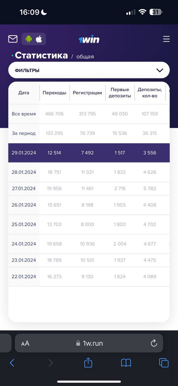 Медиа из публикации канала Rumors Affiliate