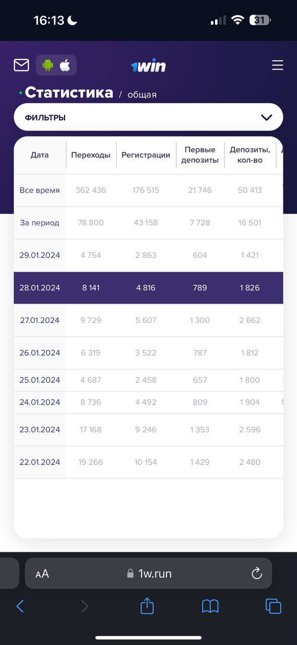 Медиа из публикации канала Rumors Affiliate