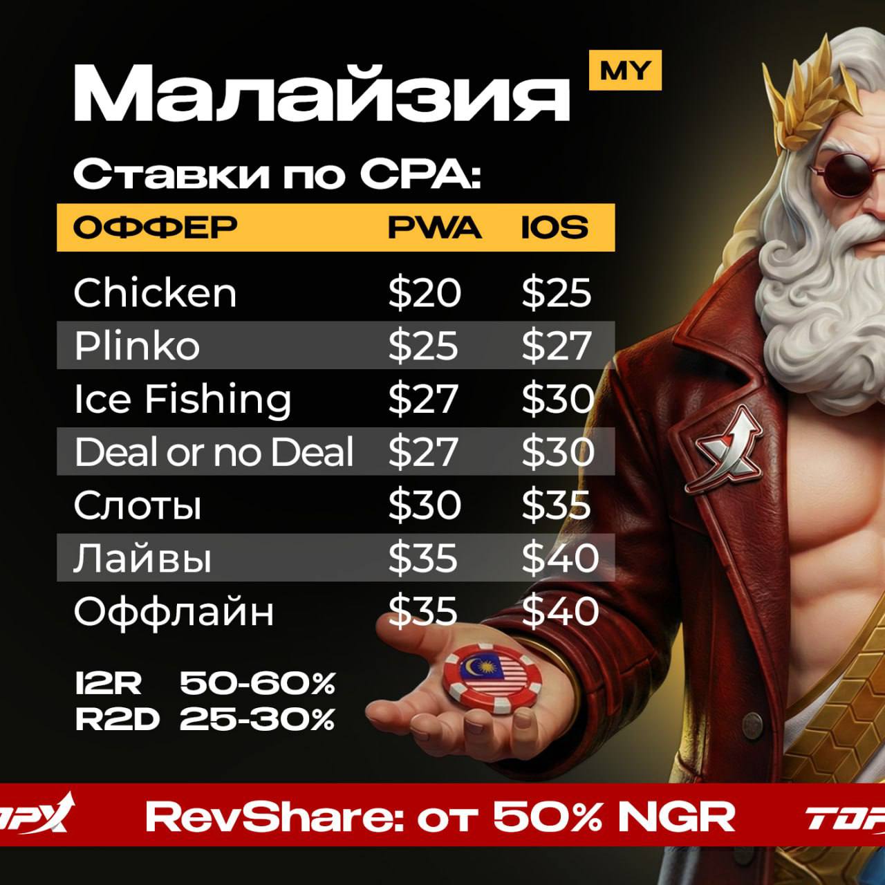 Медиа из публикации канала Rumors Affiliate