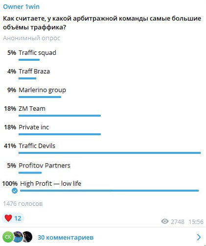 Медиа из публикации канала high profit — low life