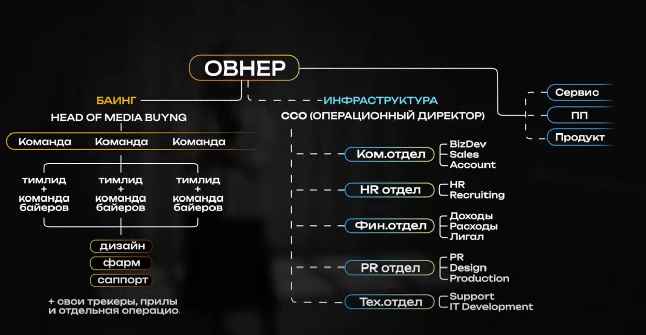 Медиа из публикации канала high profit — low life