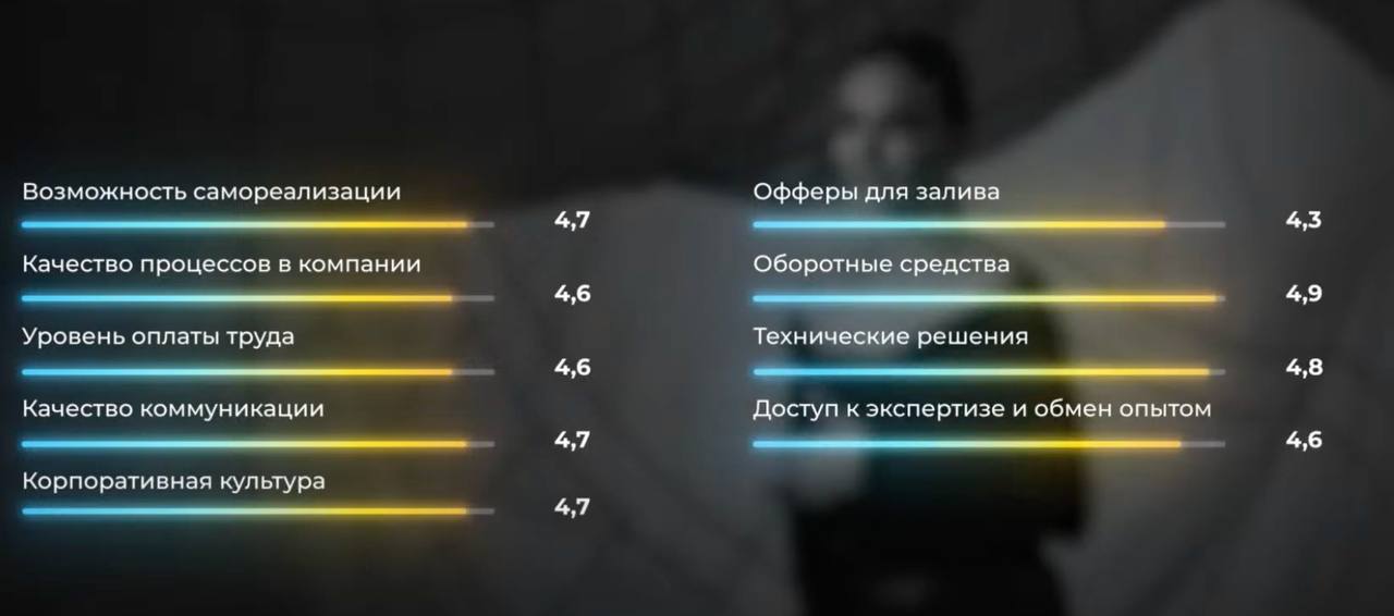 Медиа из публикации канала high profit — low life