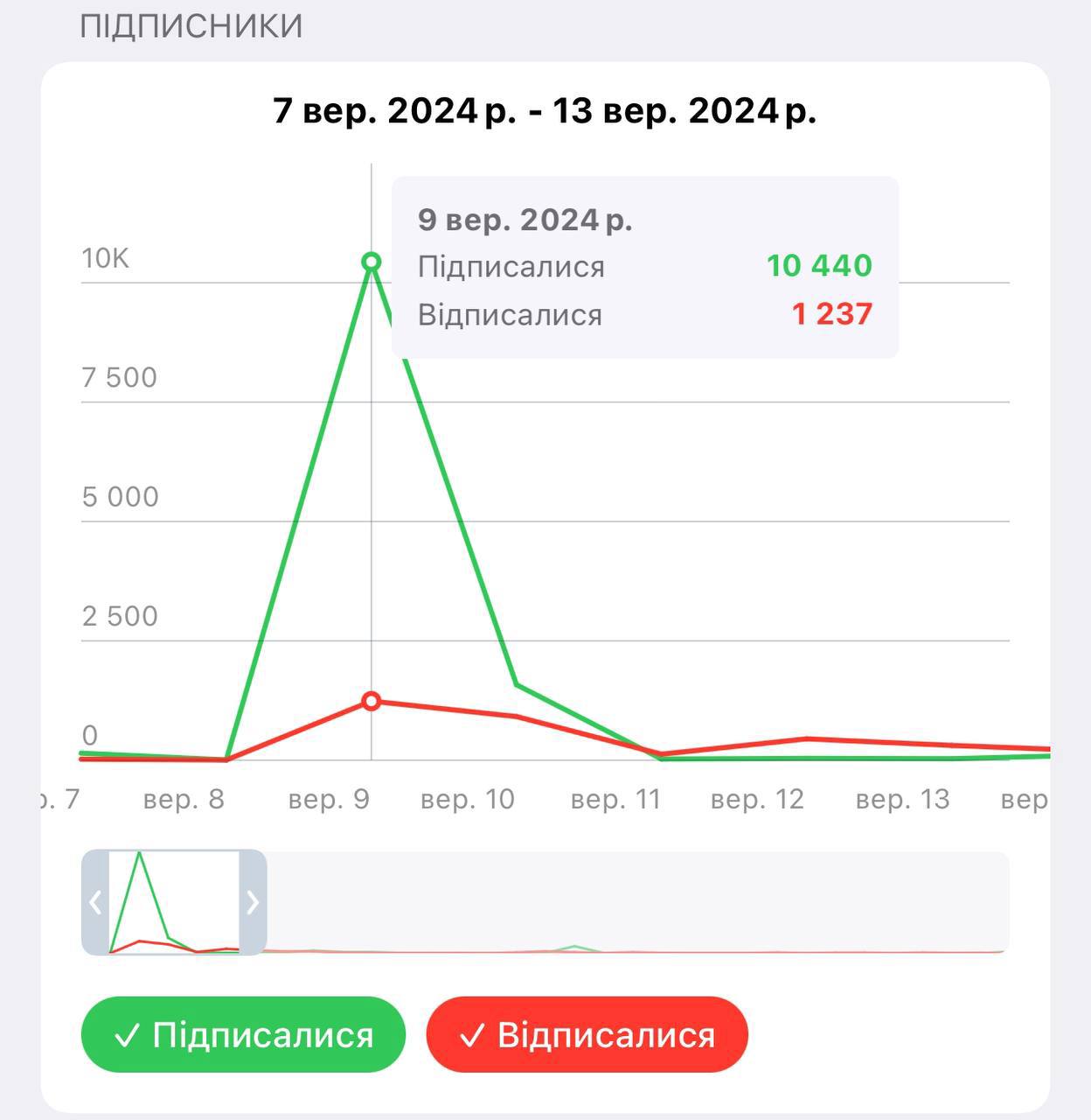 Медиа из публикации канала Я ЗЛОЙ, Я ГАНГСТА