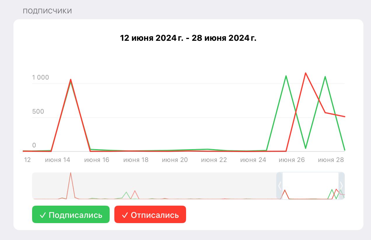 Медиа из публикации канала Я ненавижу арбитраж