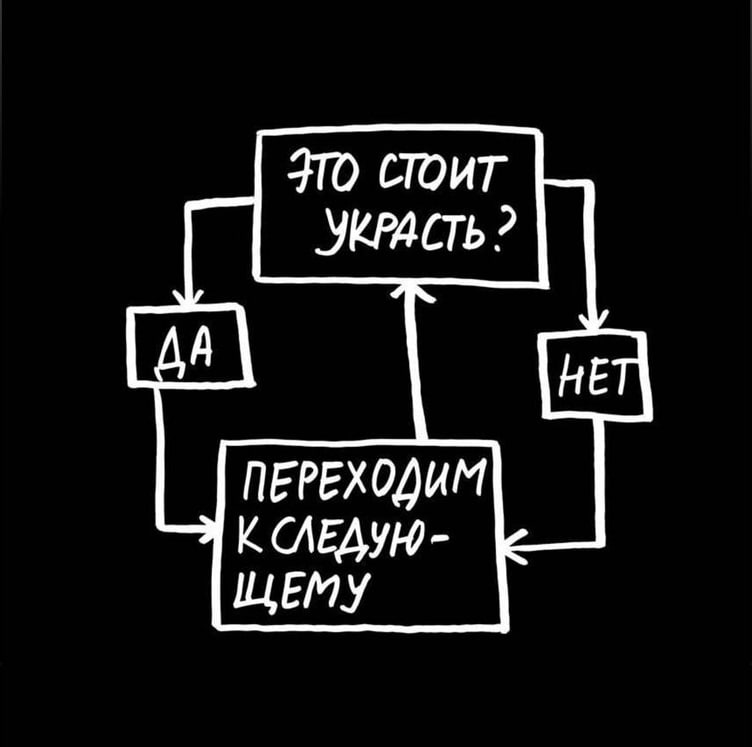 Медиа из публикации канала Арбитреш