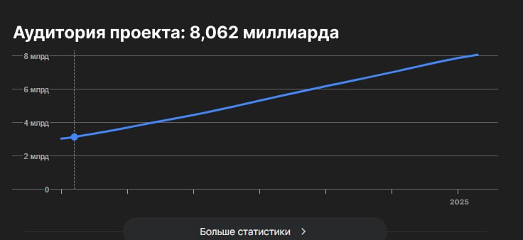 Медиа из публикации канала Арбитреш